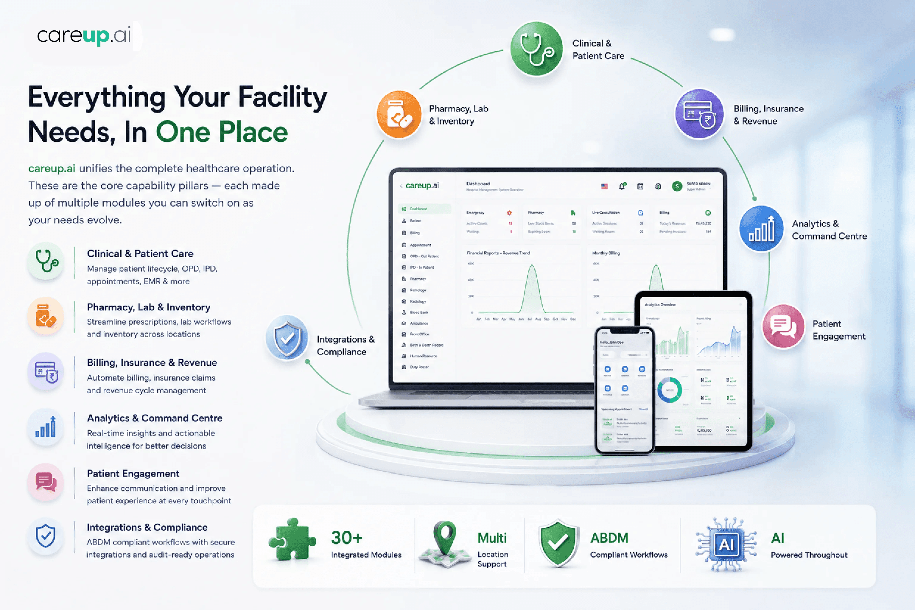 careup.ai — Everything Your Facility Needs in One Place across all devices