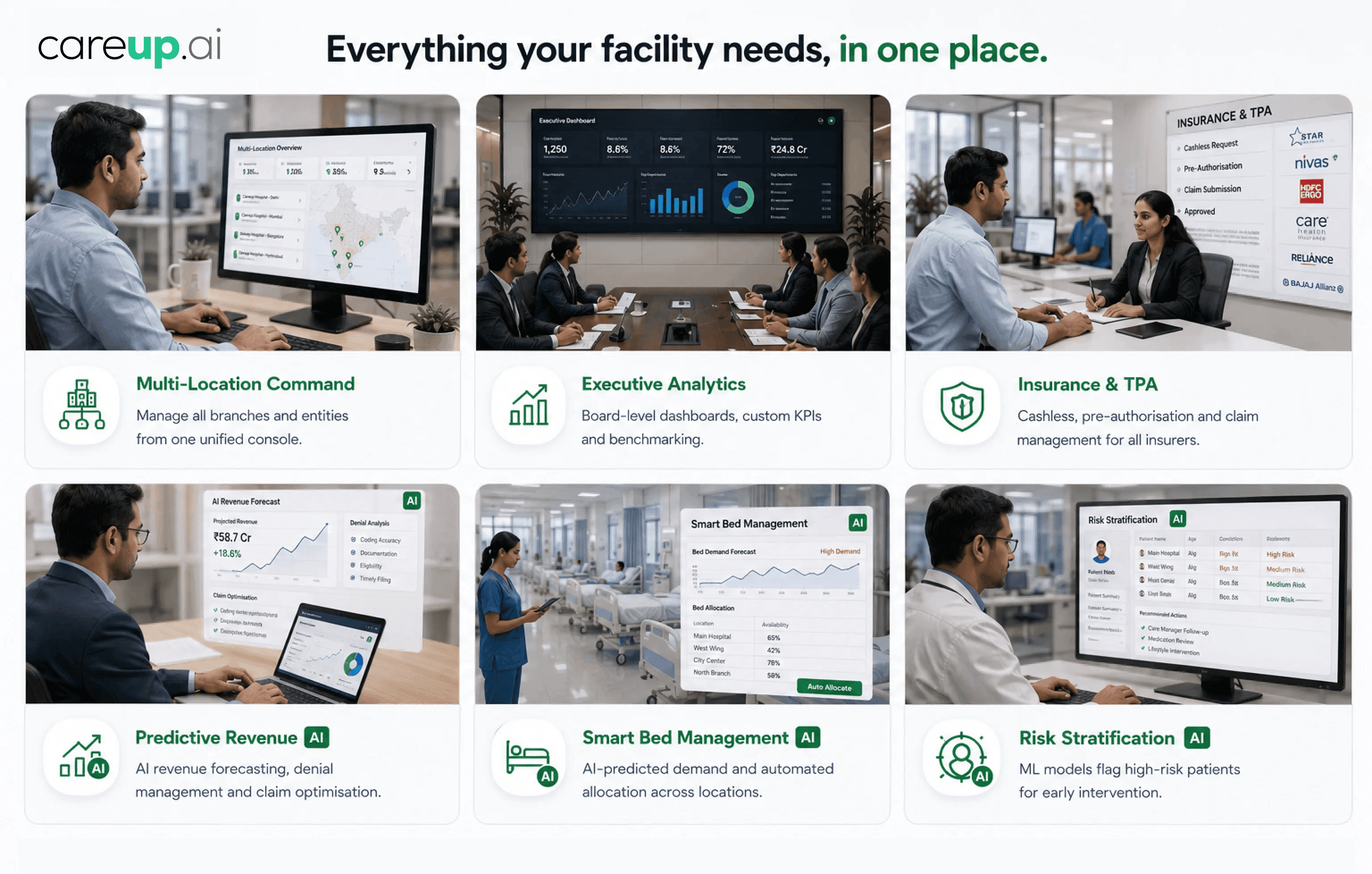 careup.ai Multi-Location Analytics and Executive Command Centre