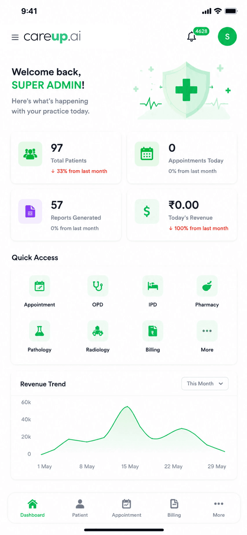 careup.ai Mobile Dashboard