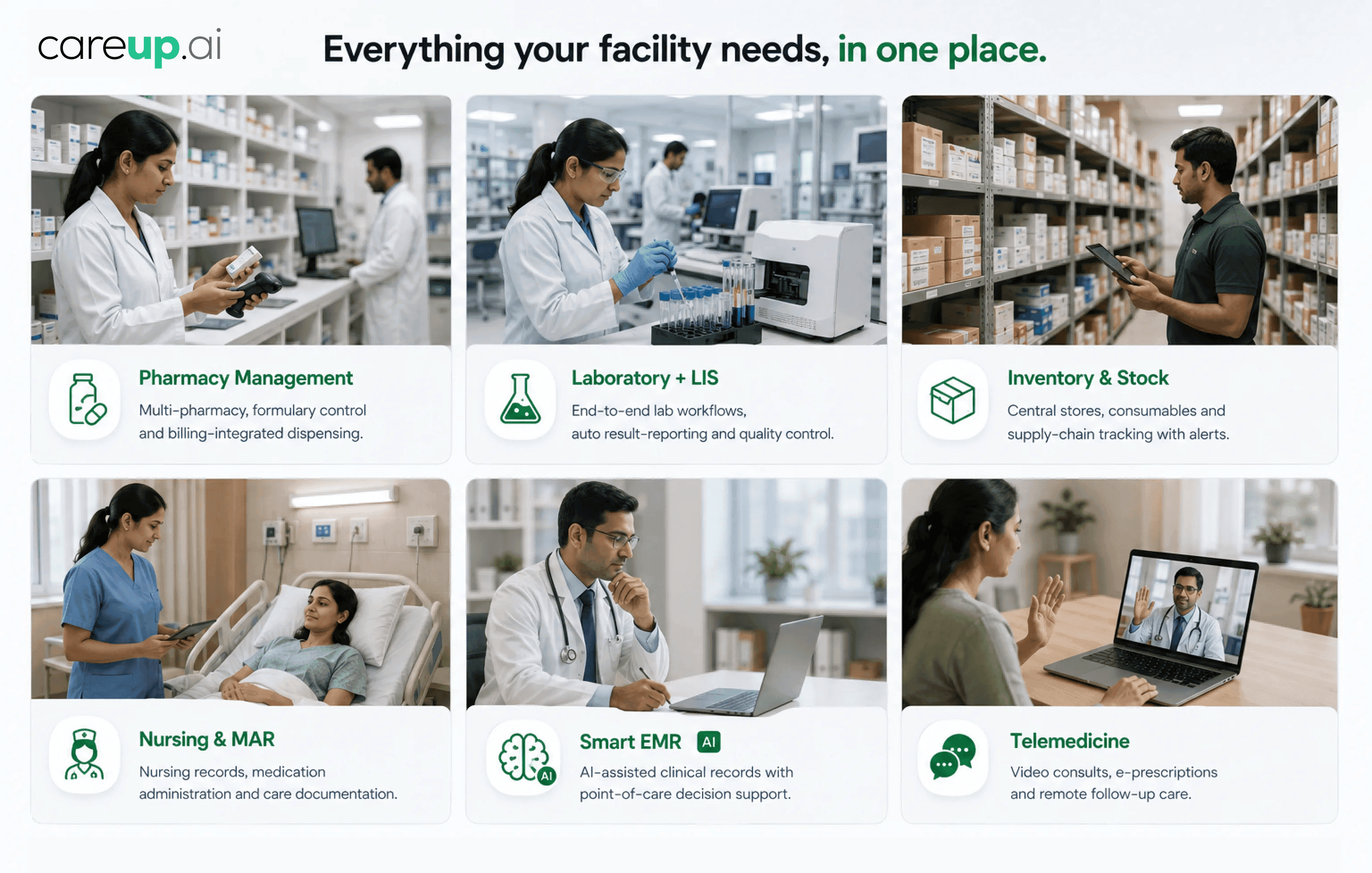 careup.ai Pharmacy, Laboratory and Inventory Management