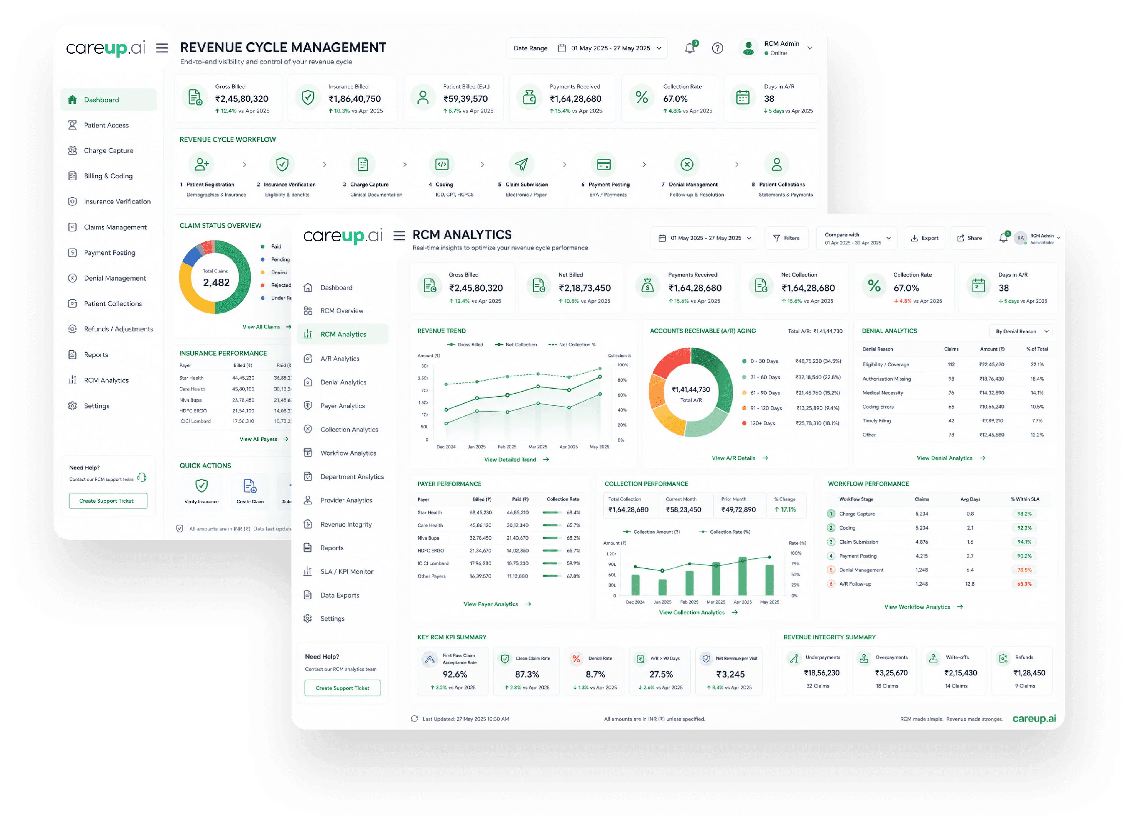 careup.ai Revenue Cycle Management and Billing Analytics